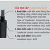 Cáp Trung Thế Treo Có Màn Chắn Ruột Dẫn, Không vỏ
