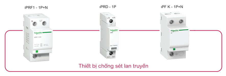 Thiết Bị Chống Sét Lan Truyền ACTI9